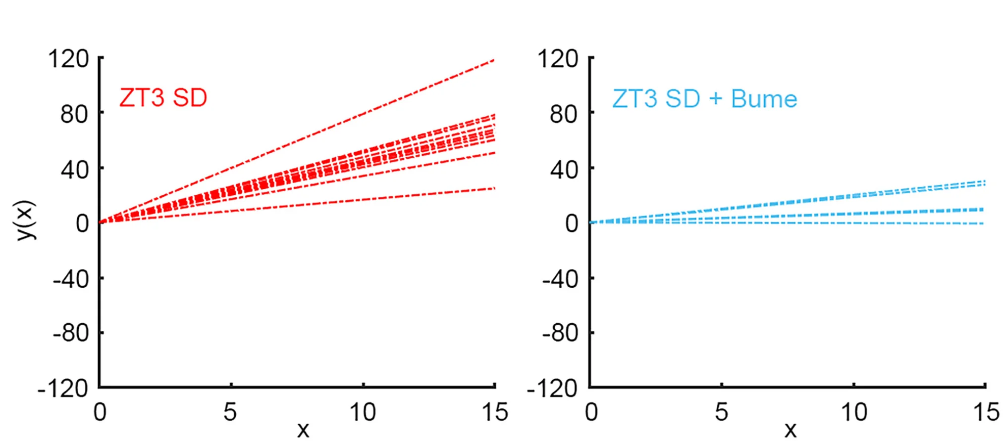 Open access visualization of Line Plot, Linear Fit, Residual Depolarization