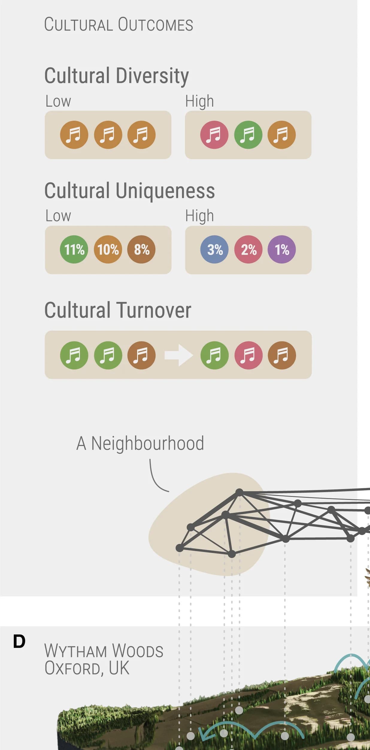 Open access visualization of Illustration, Cultural Diversity, Cultural Uniqueness, Cultural Turnover, Song Types