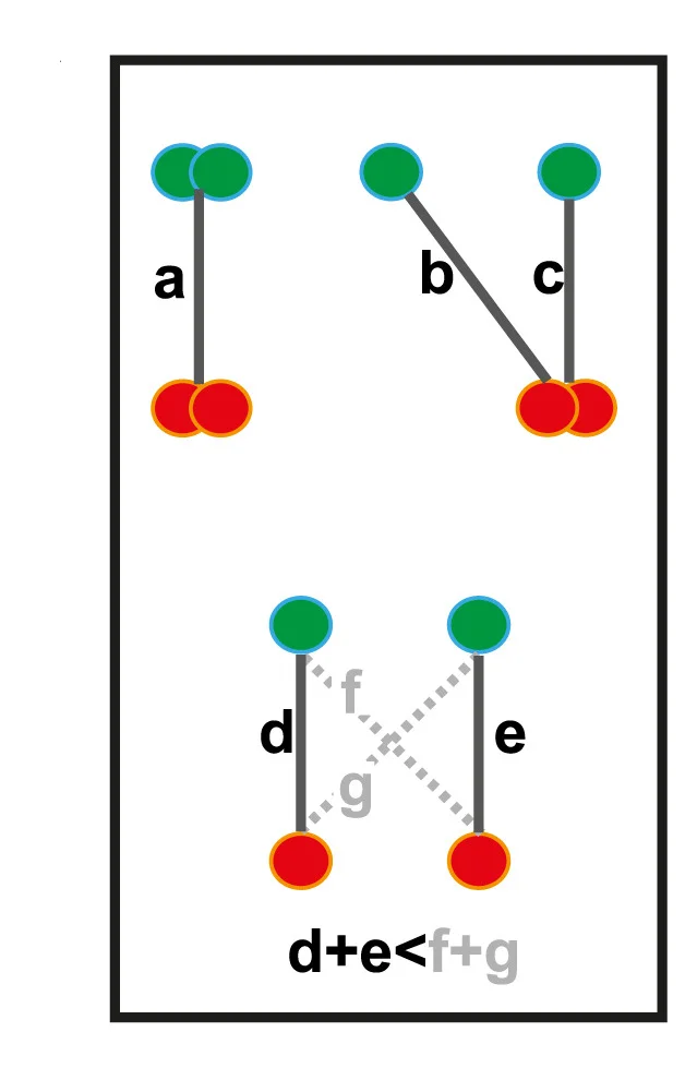 Open access visualization of Network, Pathway, Chromosome Folding, Fluorescent Dots, tetO