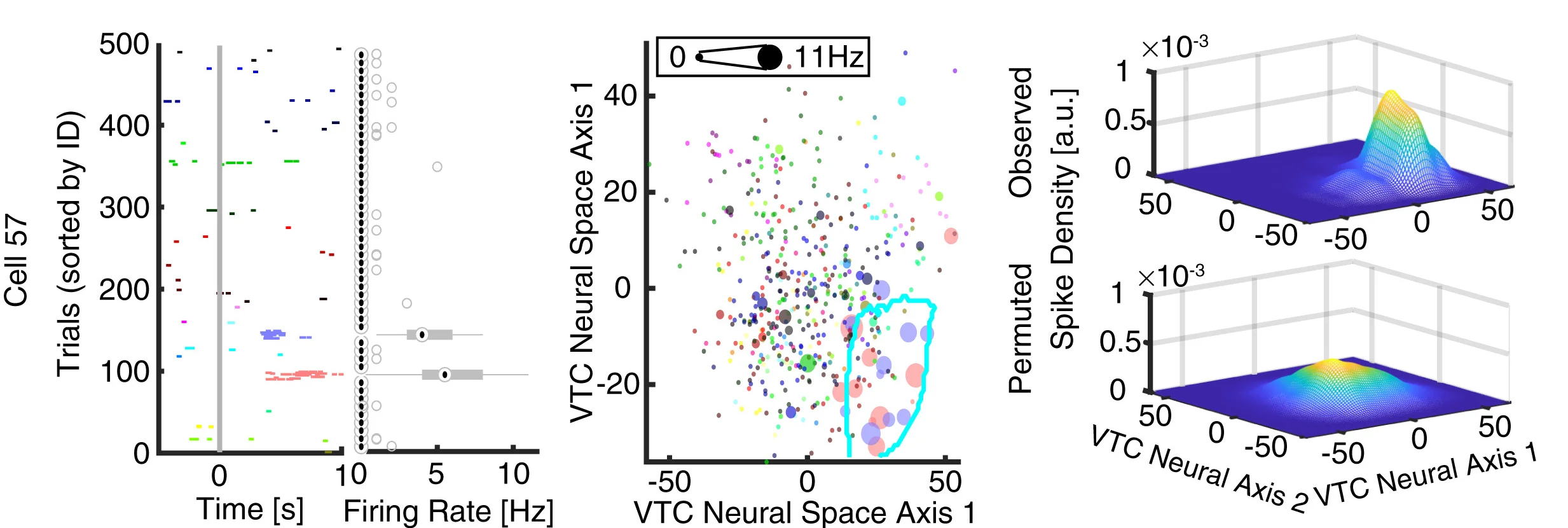 Open access visualization of Scatter Plot, Bubble Plot, Box Plot, 3D Plot, MTL Neurons