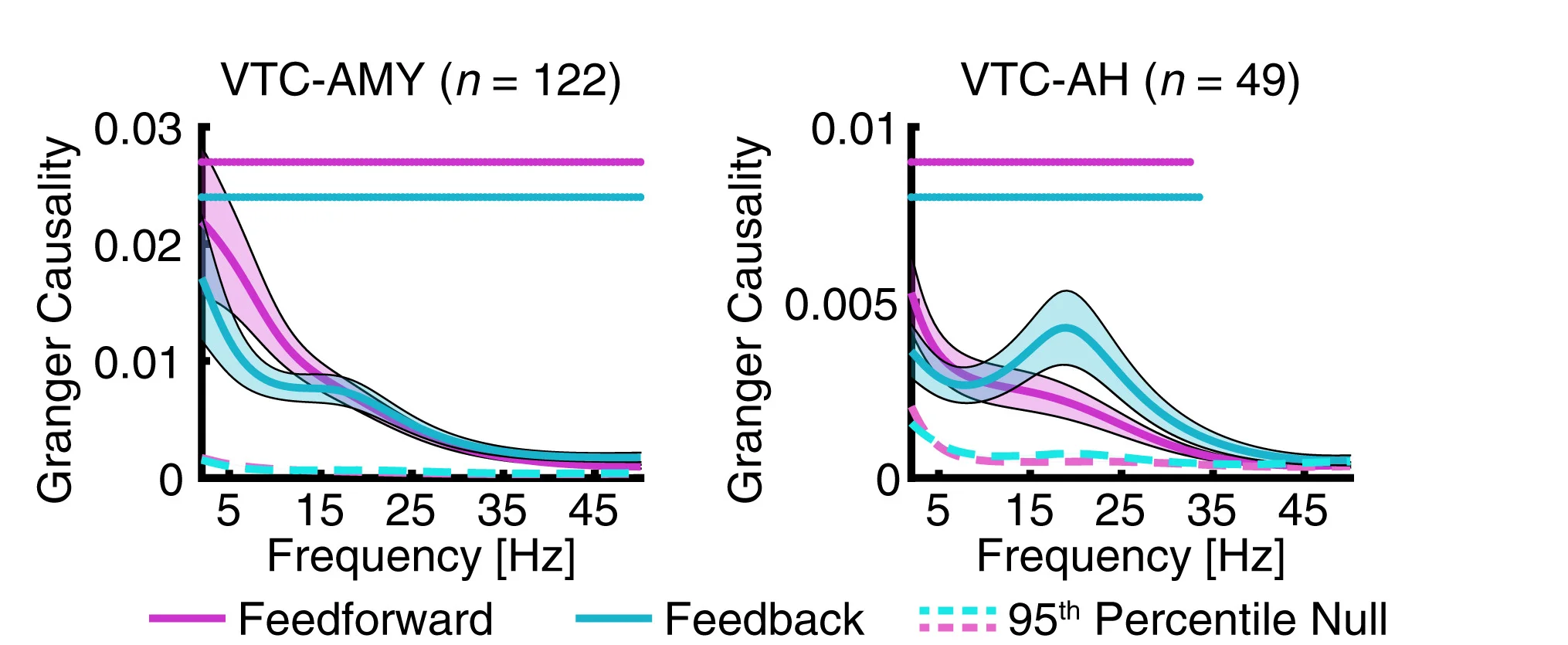 Open access visualization of Line Plot, Error Bars, Granger Causality, VTC, MTL