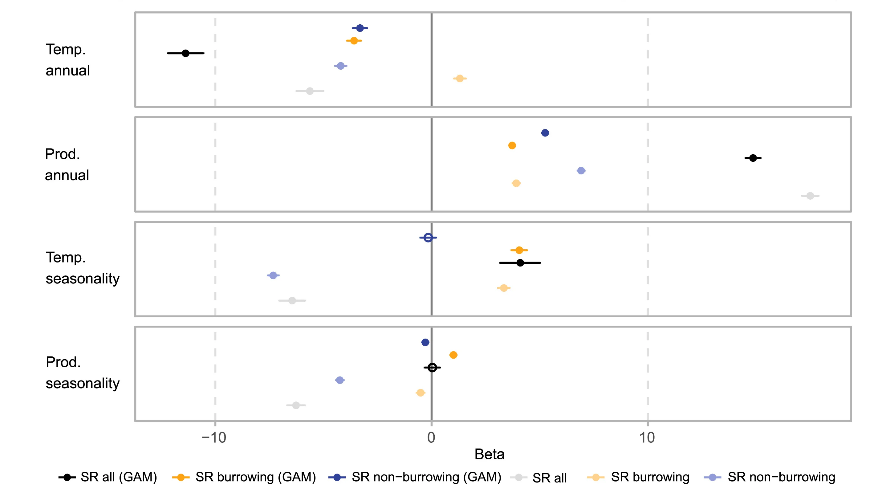 Open access visualization of Scatter Plot, Error Bars, Forest Plot, Environmental Predictors, Linear Regressions