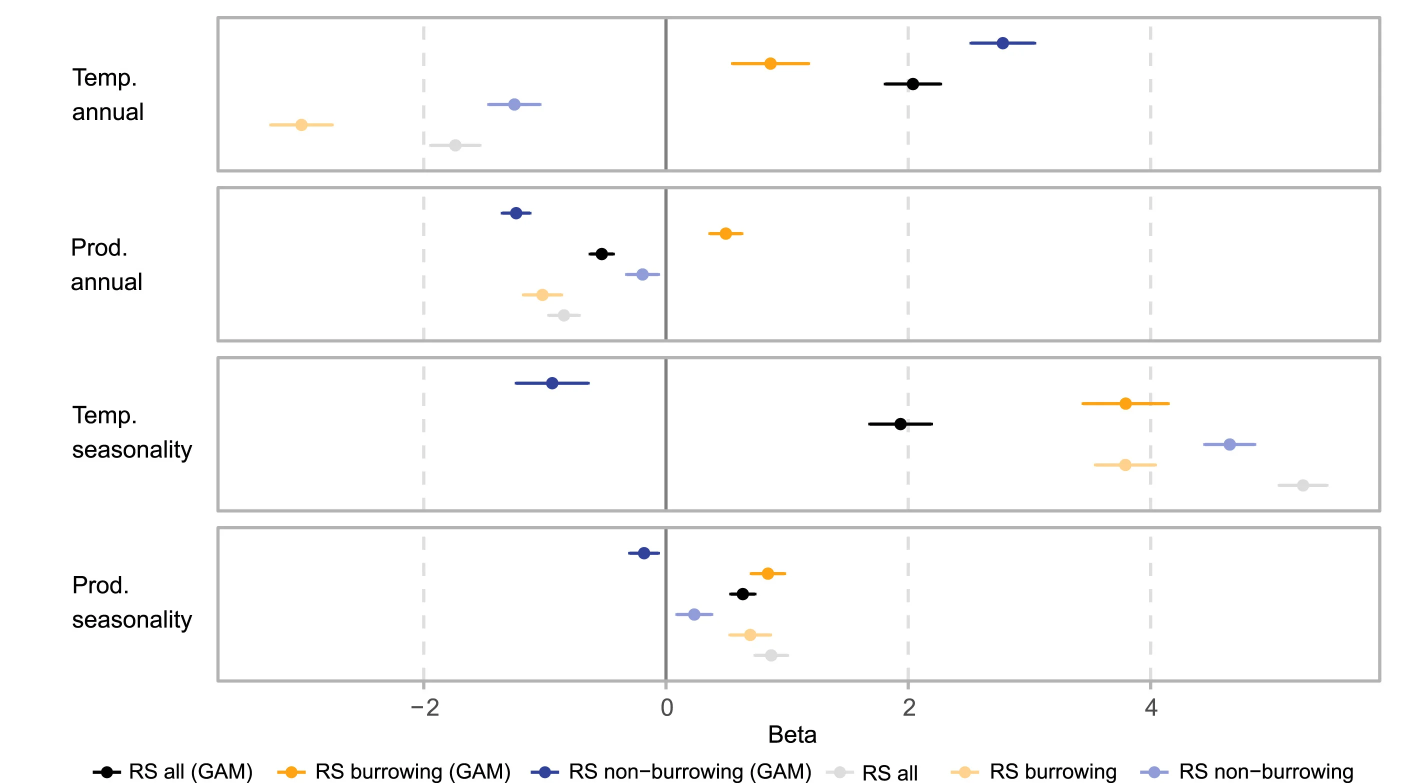 Open access visualization of Scatter Plot, Error Bars, Forest Plot, Standardized Slopes, Standard Error