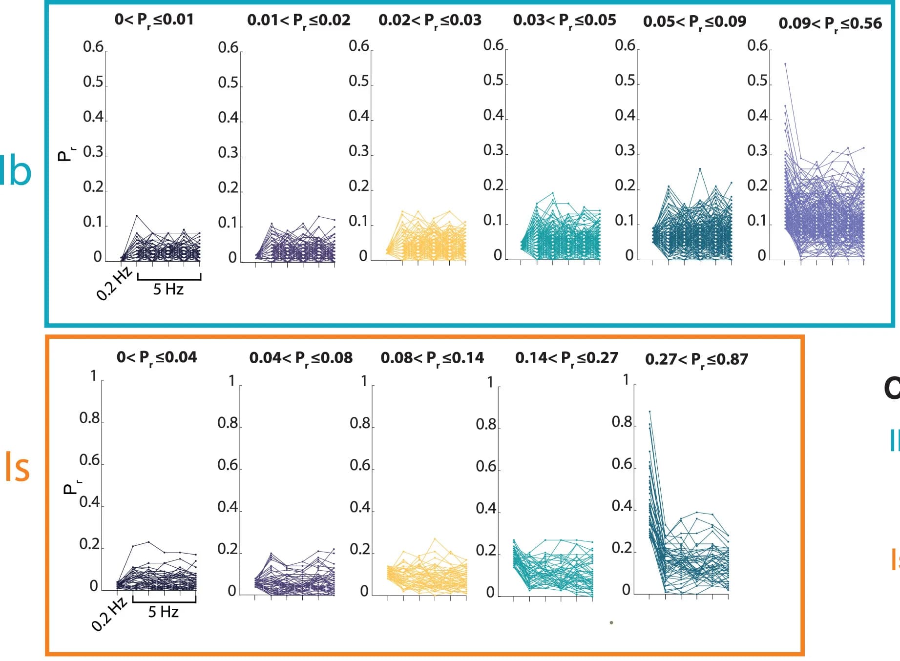 Open access visualization of Line Plot, Stimulus Train, Axons, NMJs