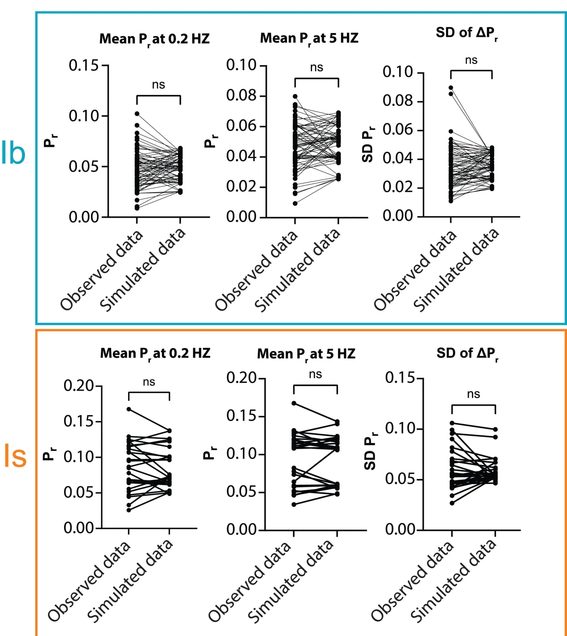 Open access visualization of Scatter Plot, Active Zones, NMJs, Hierarchical Clustering