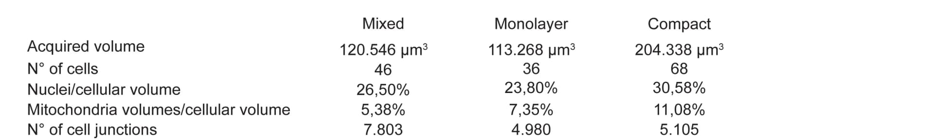 Open access visualization of Table Image, FIB-SEM, Statistics, Cell Volumes