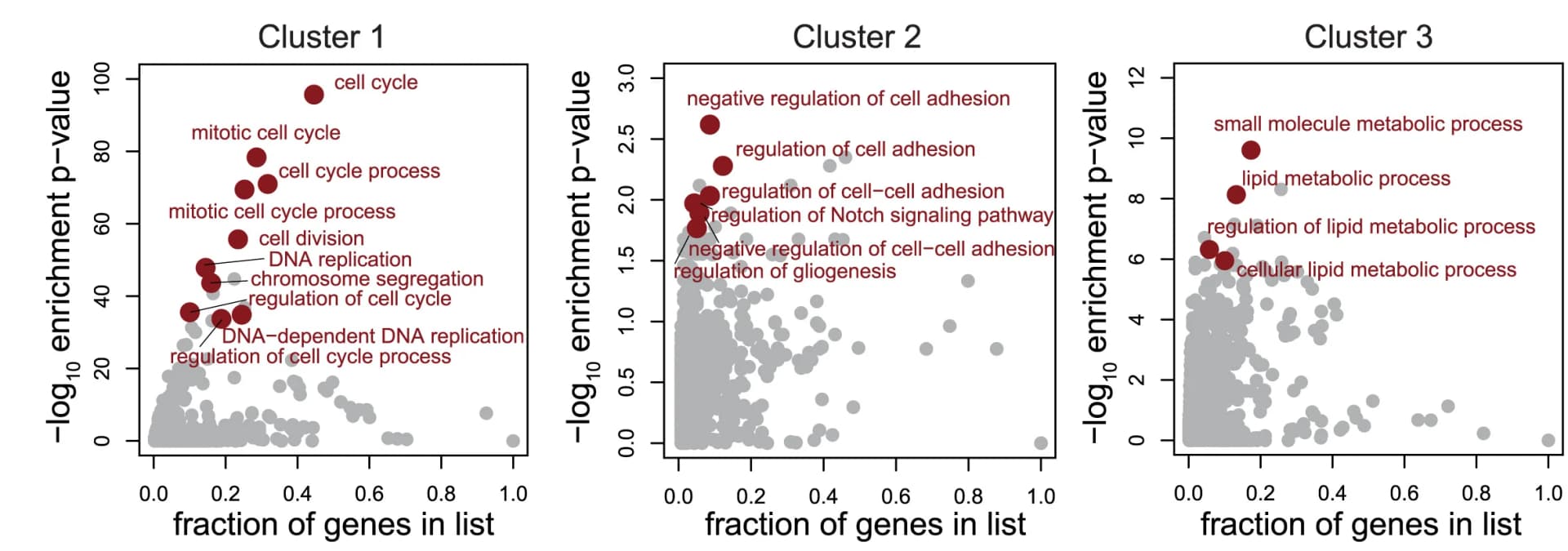 Open access visualization of Scatter Plot, Volcano Plot, GO term enrichment analysis, Clusters