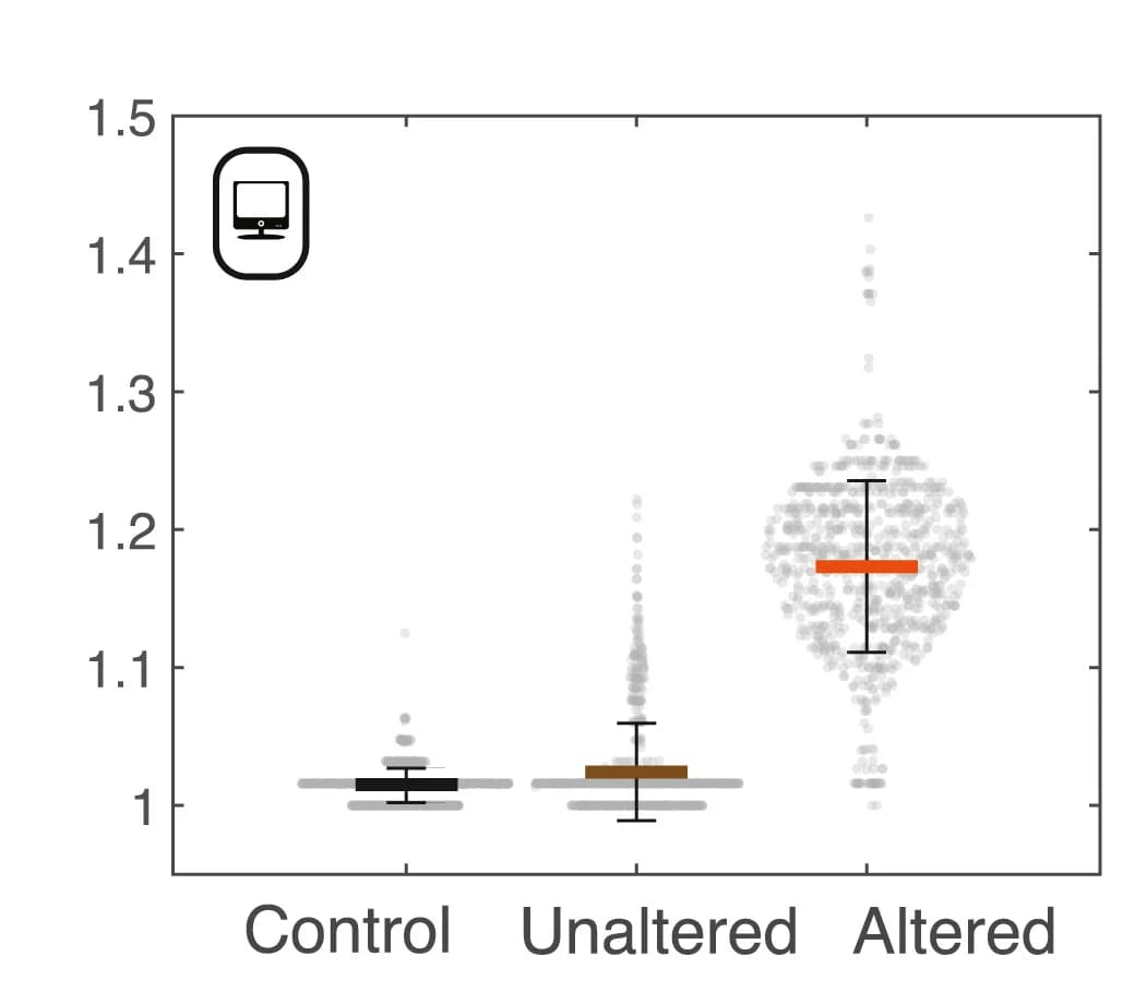 Open access visualization of Raincloud Plot, Scatter Plot, Error Bars, Period Ratio, Simulations