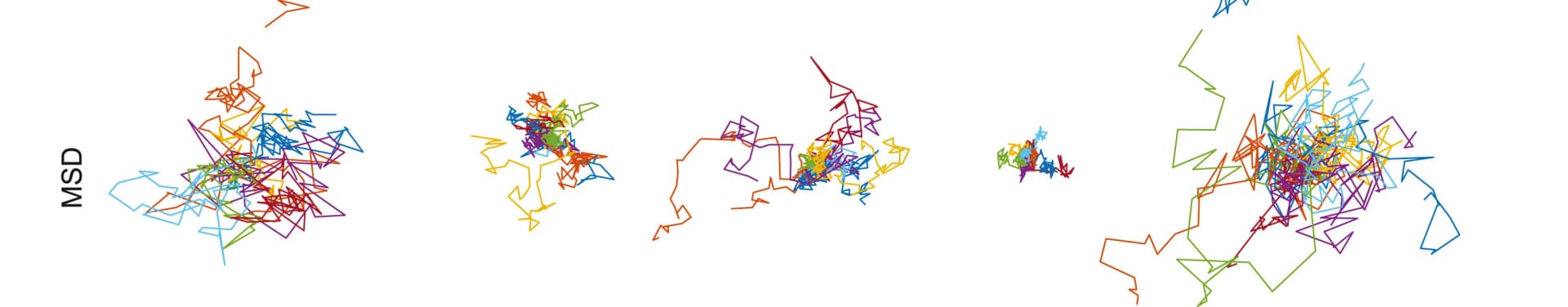 Open access visualization of Line Plot, Line Step, Cell Migration, Trajectories, Heterogeneity