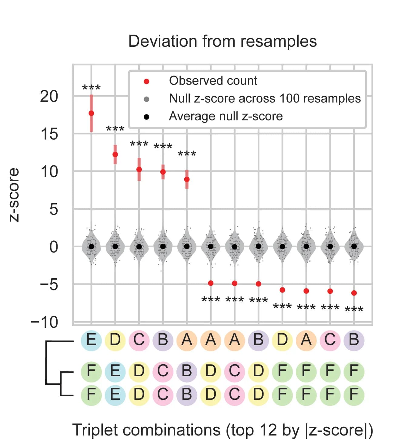 Open access visualization of Violin Plot, Error Bars, Scatter Plot, Deviation Score, Triplet Patterns
