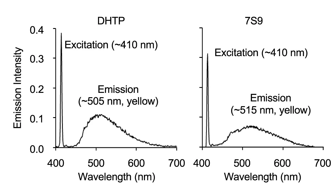 Open access visualization of Line Plot, DHTP, 7S9, Emission Spectrum