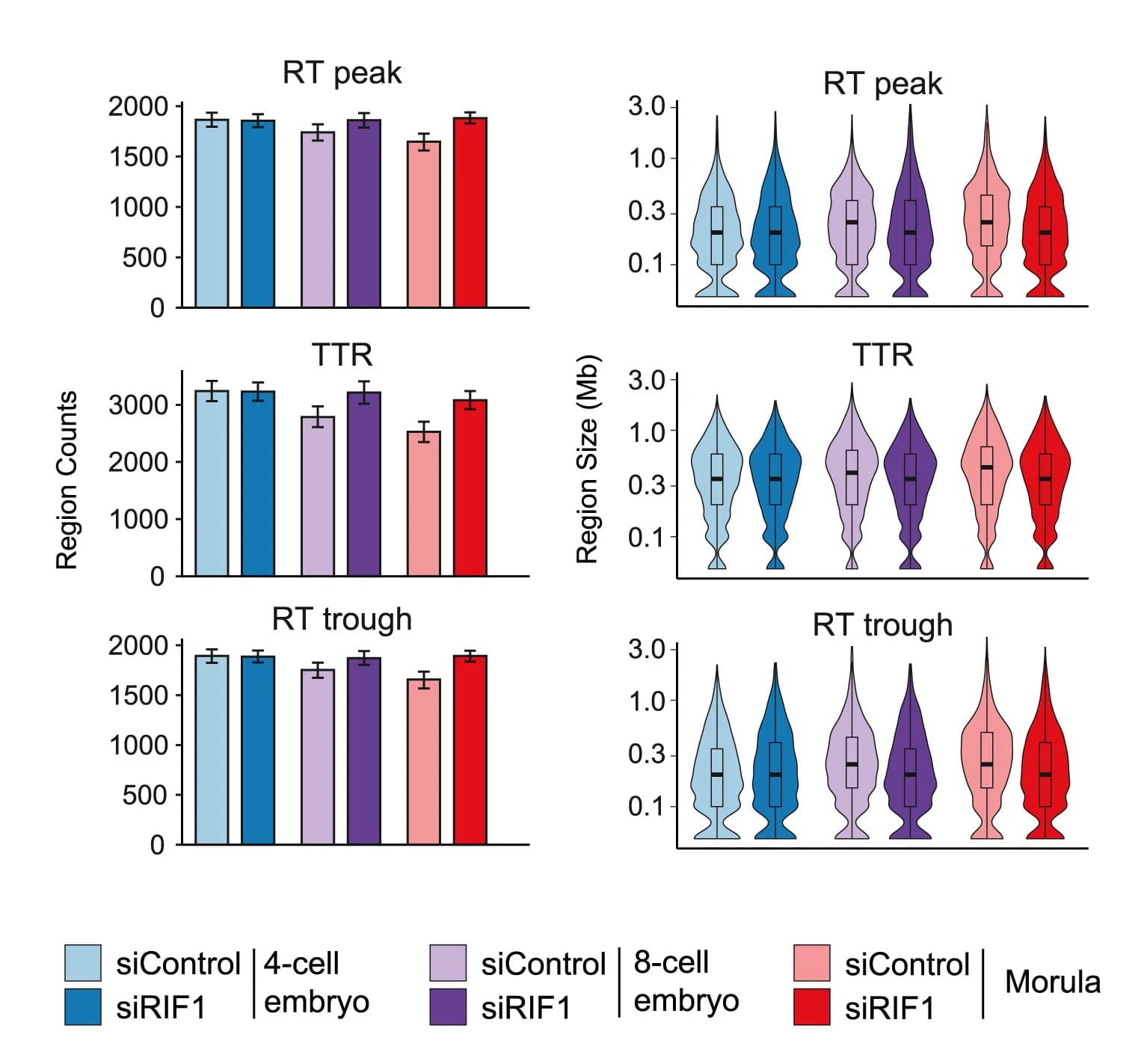 Open access visualization of Bar Plot, Error Bars, Violin Plot, Box Plot, RT Peaks
