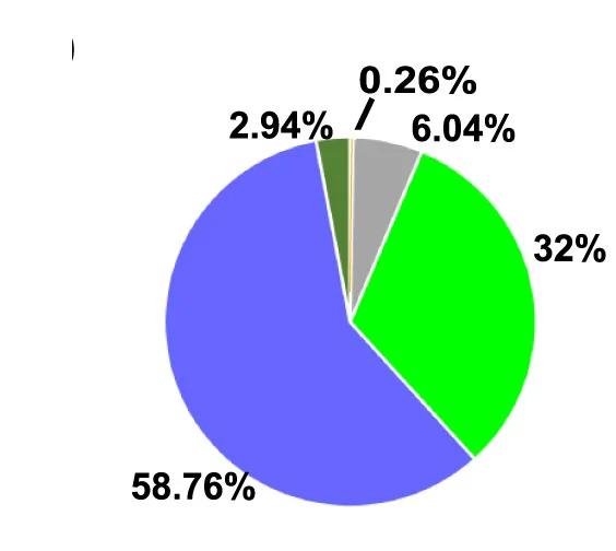 Open access visualization of Pie Chart, Pie Plots, State Proportions, Dbh-Cre;MYCN Tumors