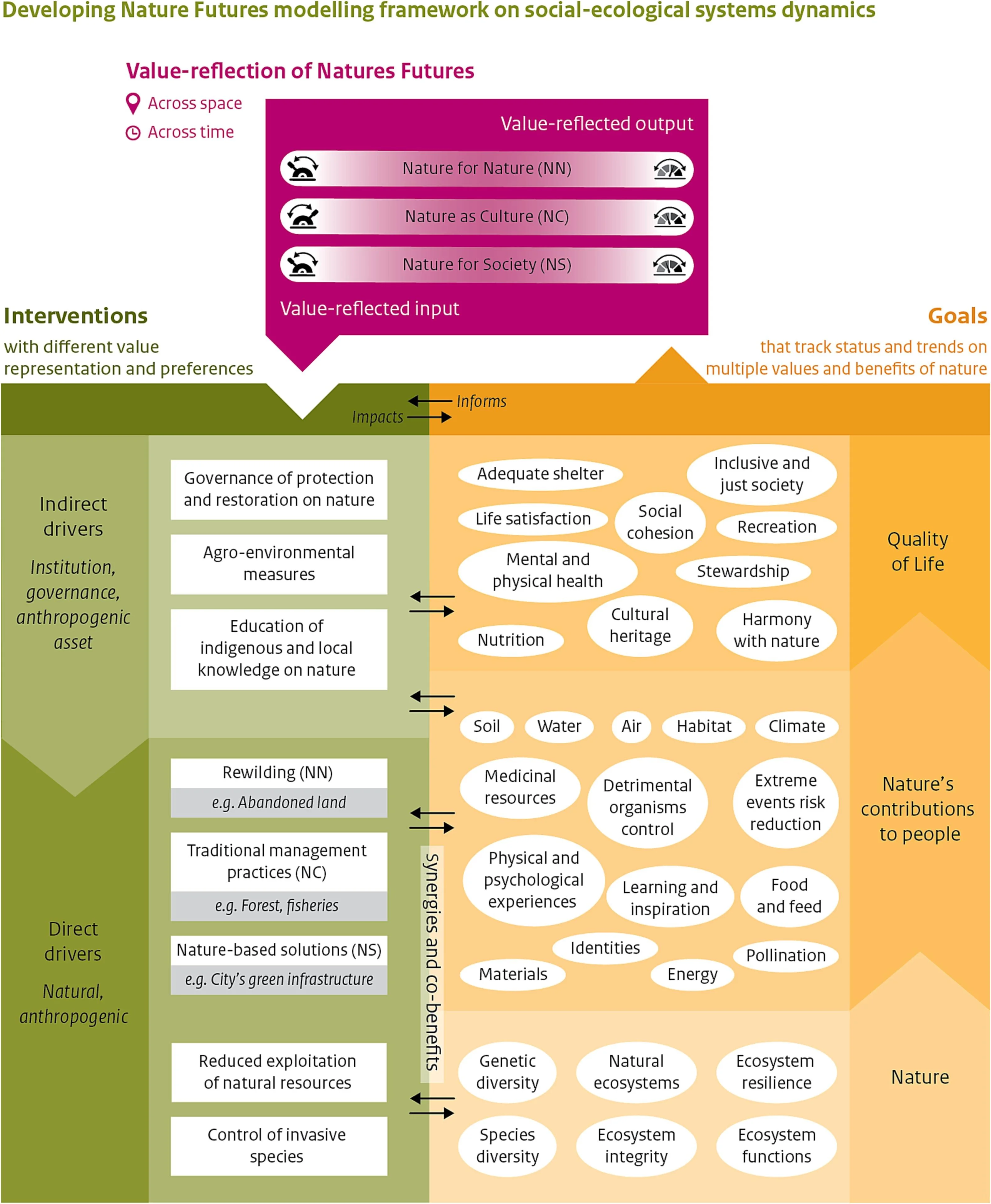 Open access visualization of Workflow, Flowchart, Illustration