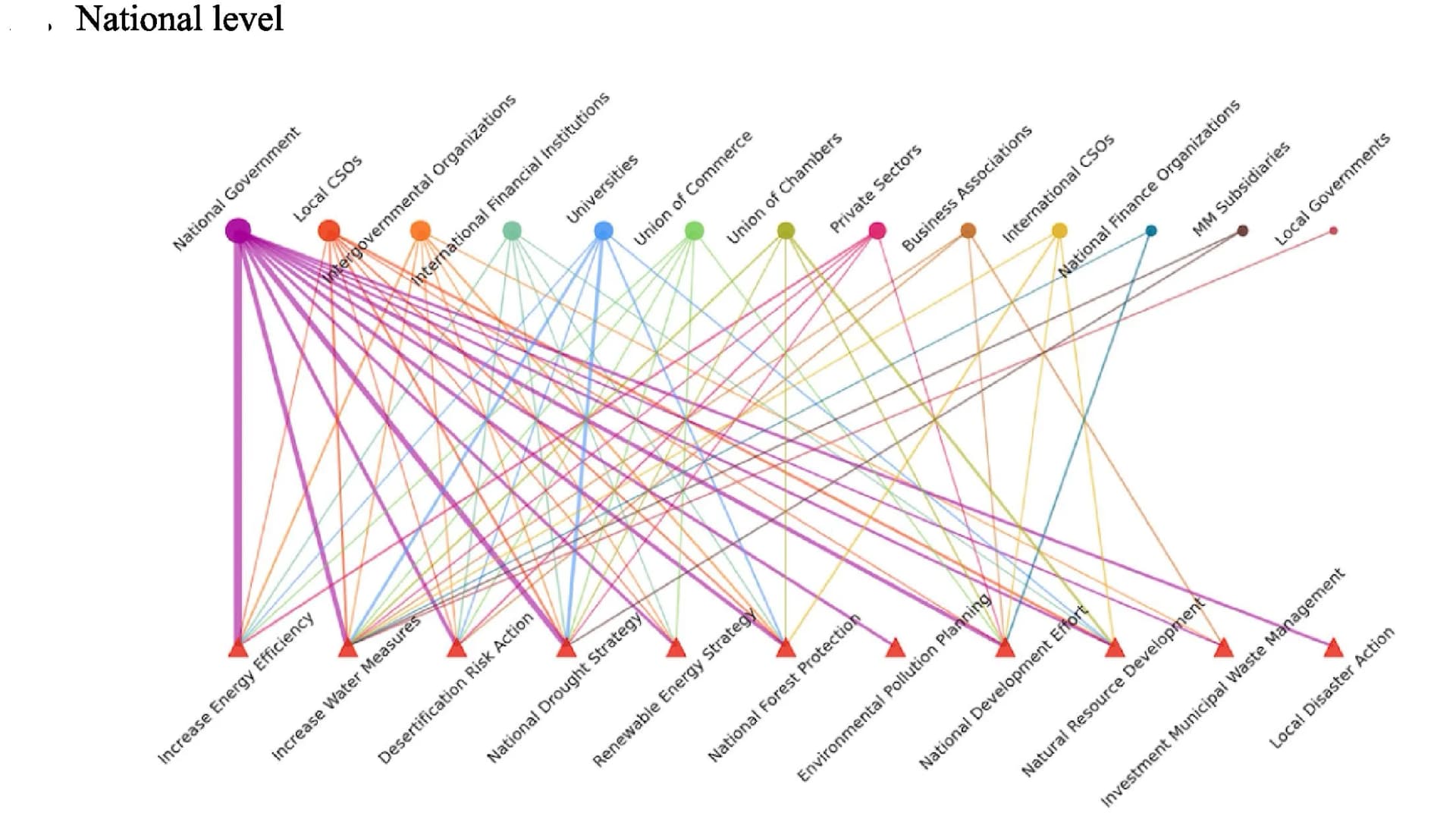 Open access visualization of Sankey