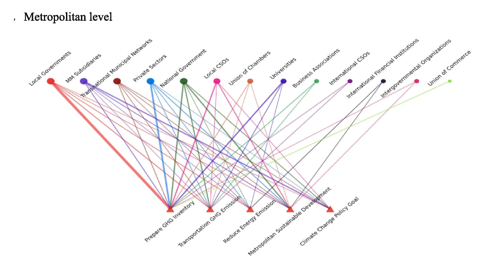 Open access visualization of Network, Sankey