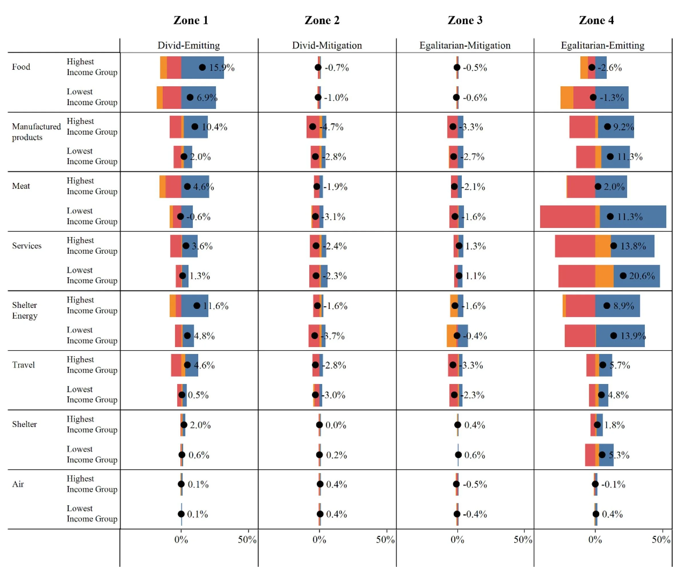 Open access visualization of Bar Plot, Clustered