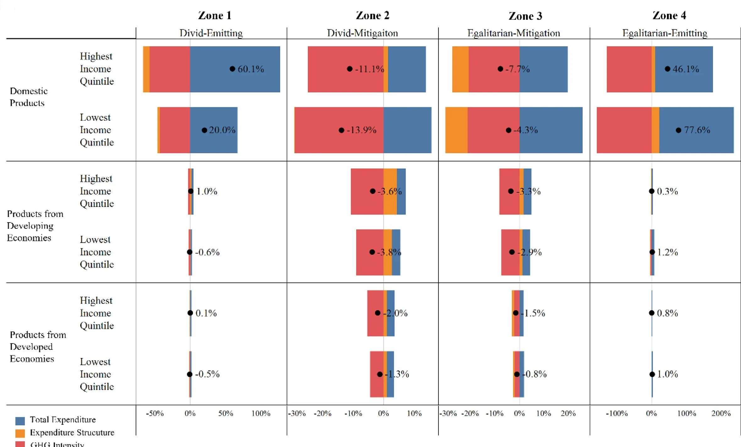 Open access visualization of Bar Plot