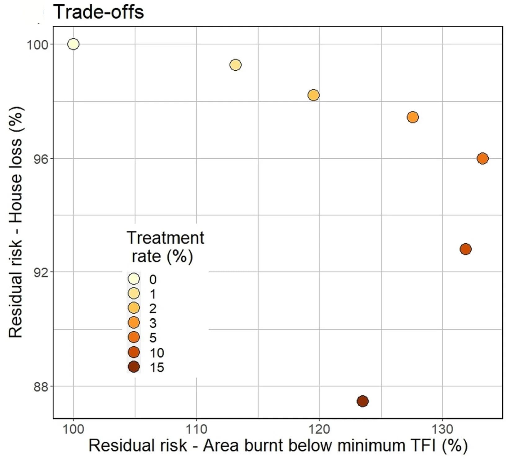 Open access visualization of Scatter Plot, Bubble Plot