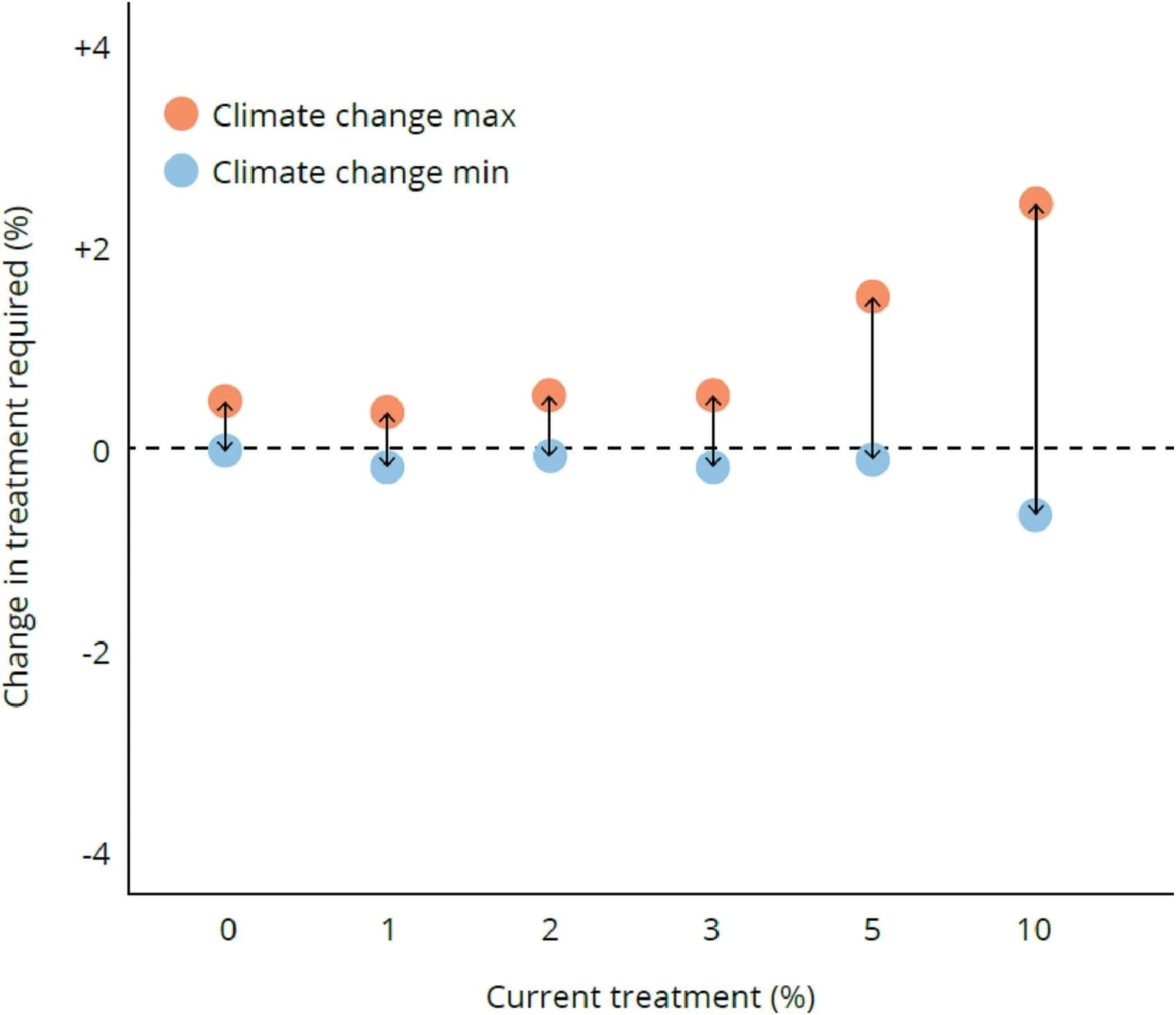 Precision Data Visualization: Dot Plots in Quantitative Biology and Statistical Analysis