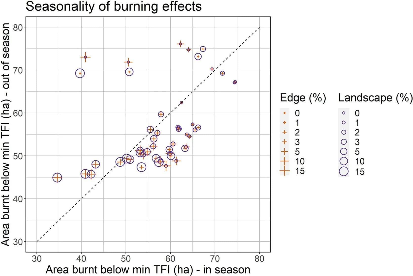 Open access visualization of Scatter Plot, Bubble Plot
