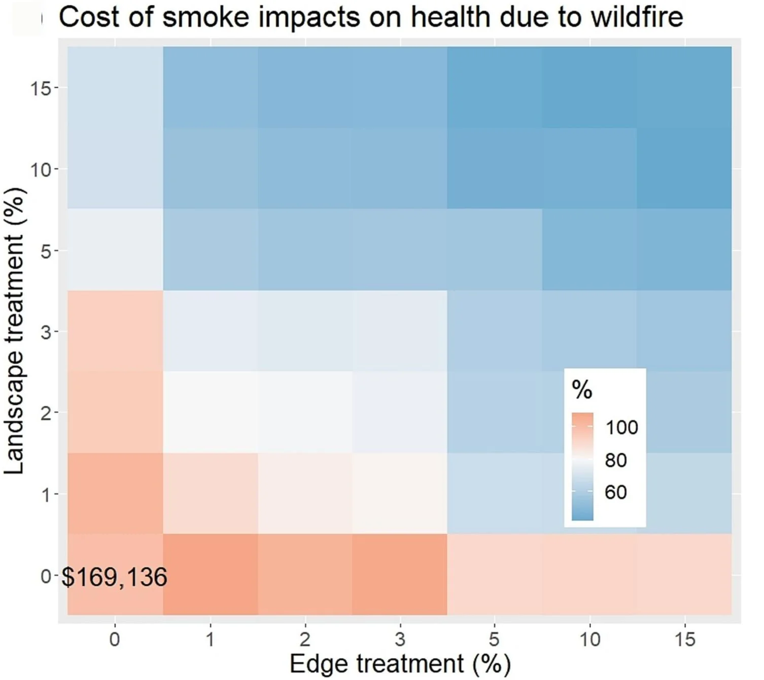 Open access visualization of Heatmap