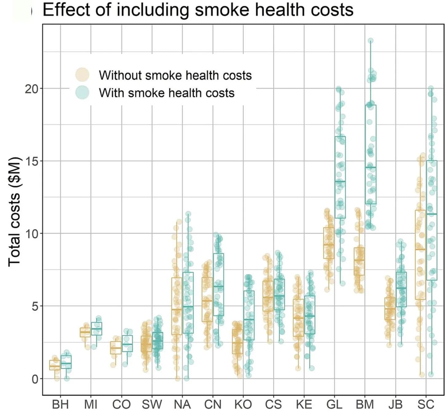 Open access visualization of Box Plot, Raincloud Plot