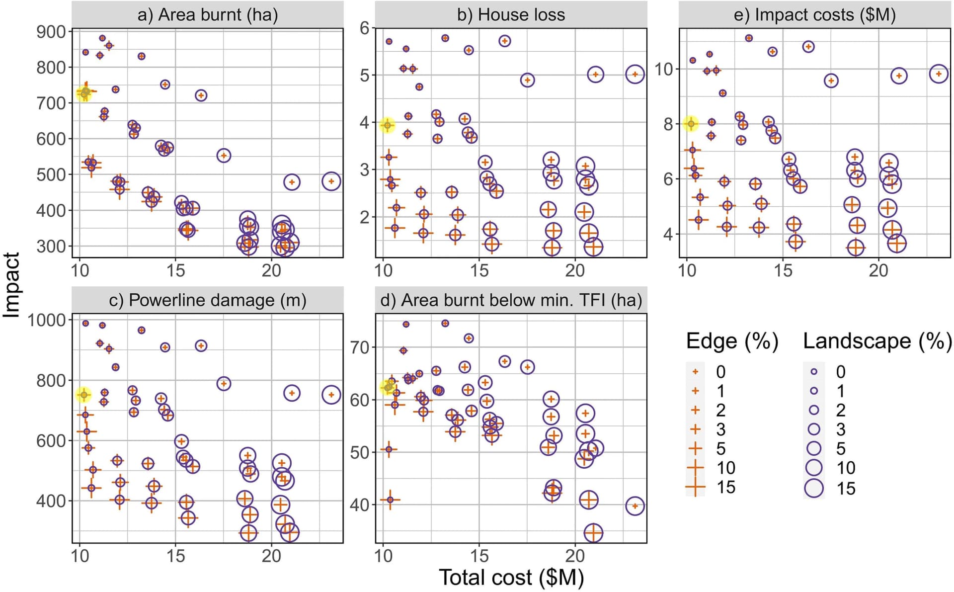 Open access visualization of Scatter Plot, Bubble Plot, Error Bars