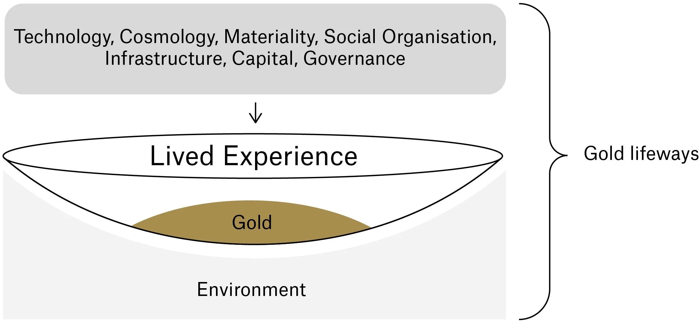 Open access visualization of Workflow, Illustration