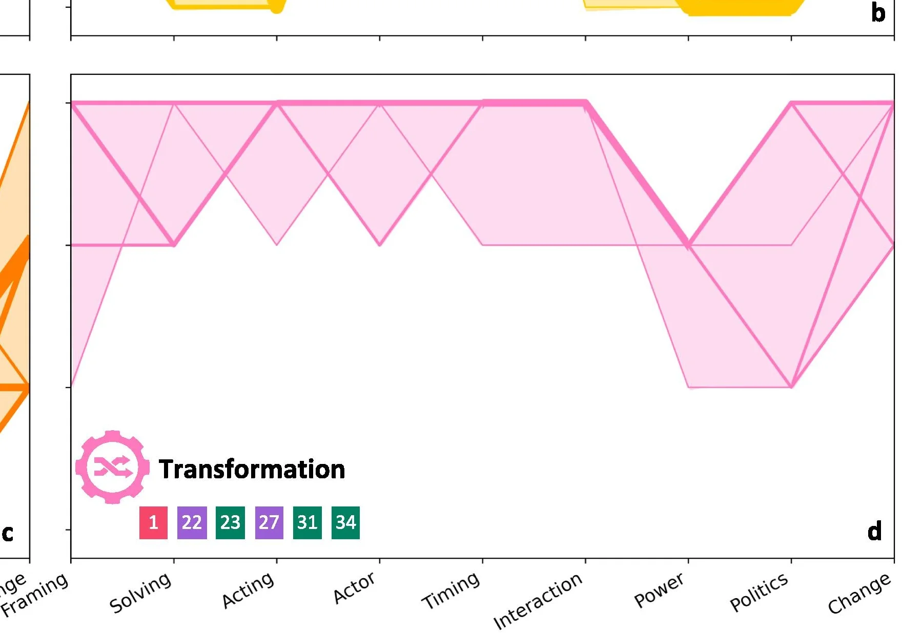 Open access visualization of Line Plot