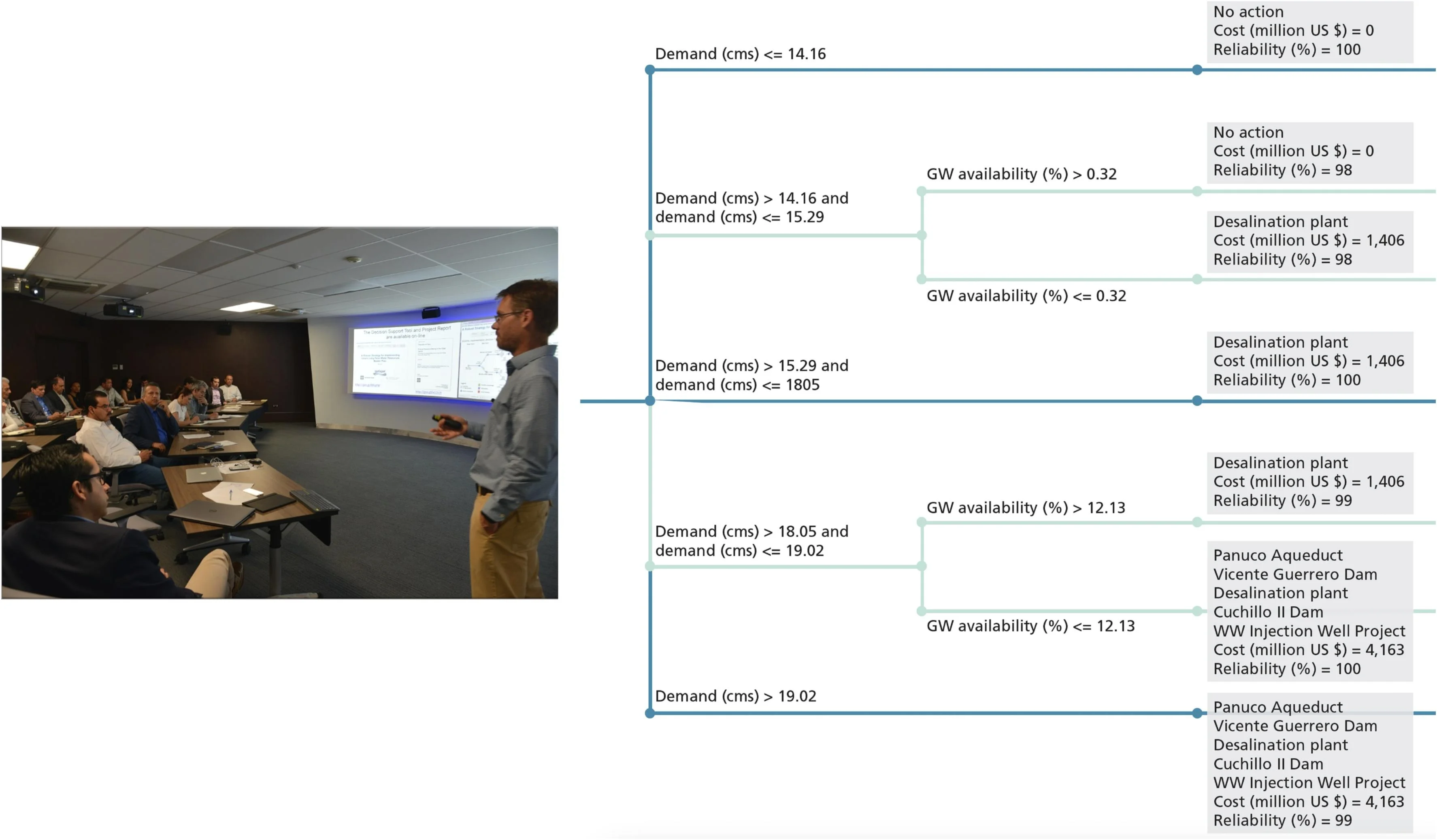 Open access visualization of Flowchart