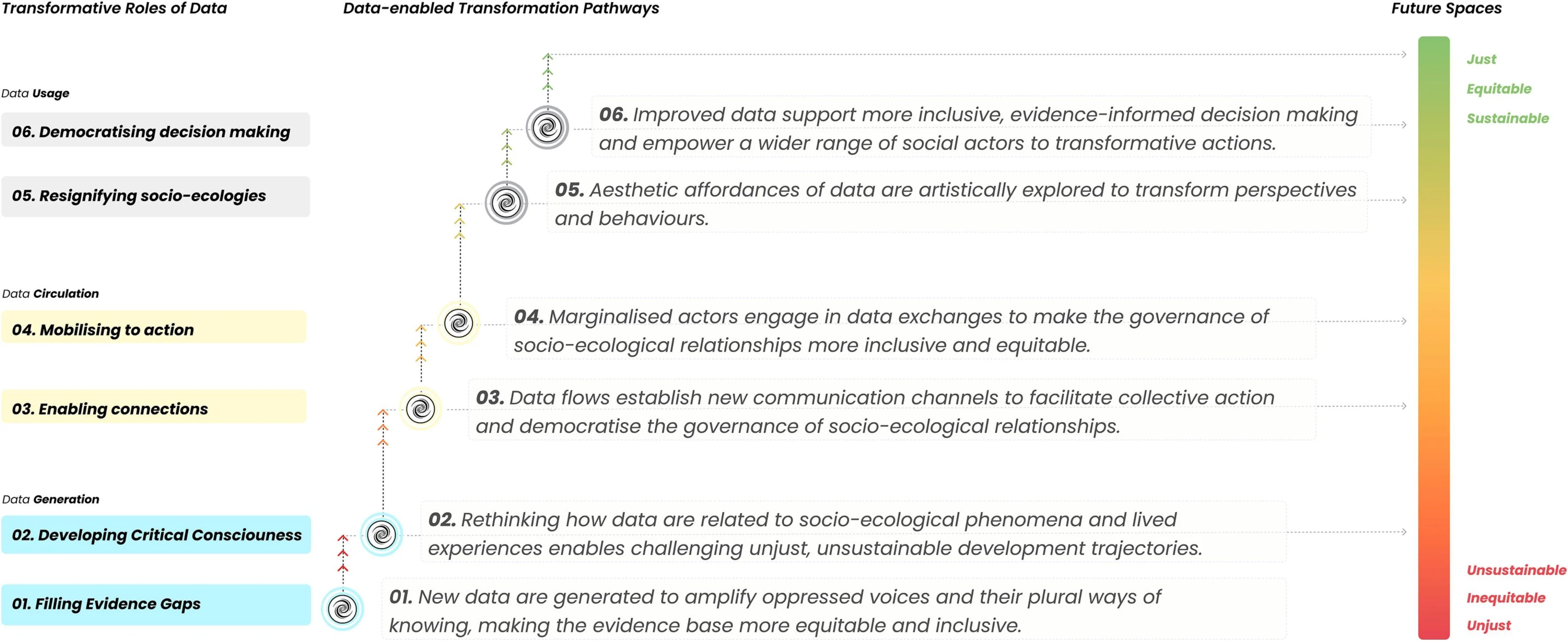Open access visualization of Workflow, Flowchart