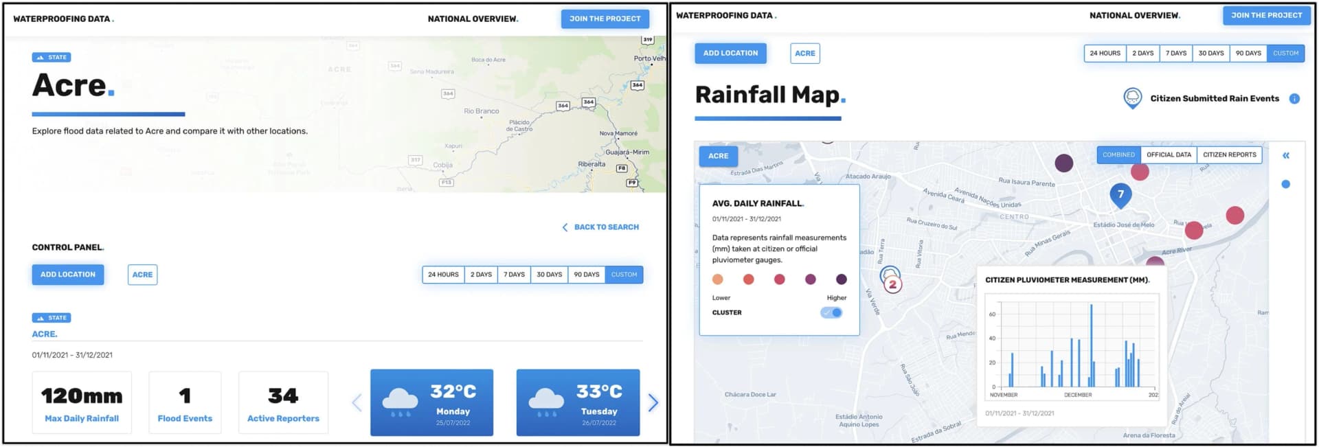 Open access visualization of Geo Map, Bar Plot