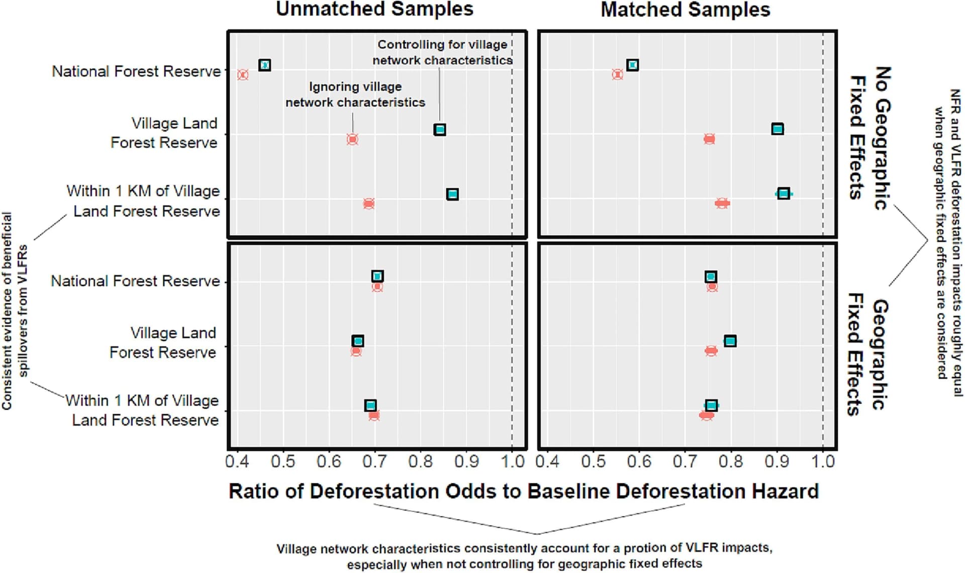 Open access visualization of Scatter Plot, Error Bars, Forest Plot