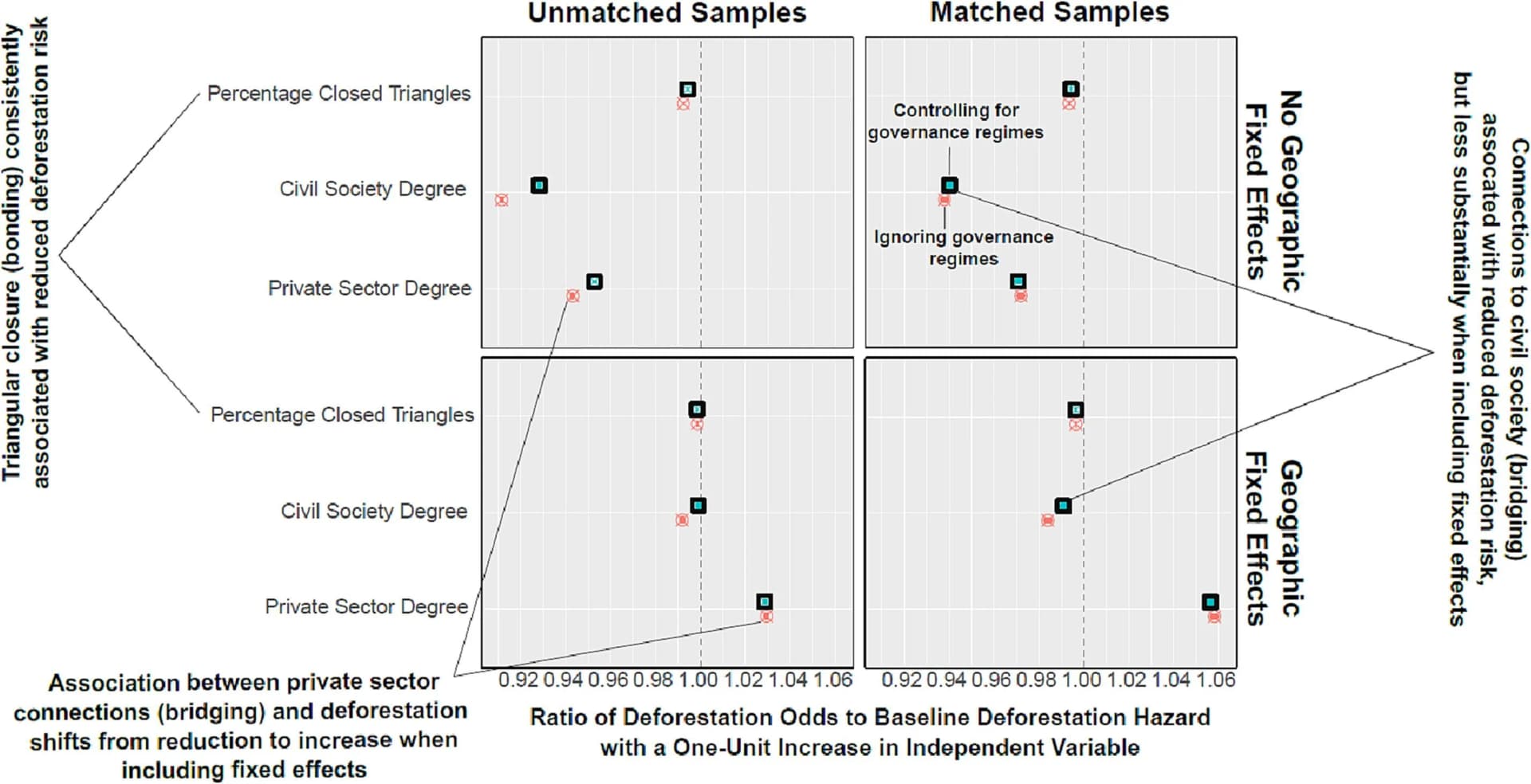Open access visualization of Scatter Plot, Error Bars, Forest Plot