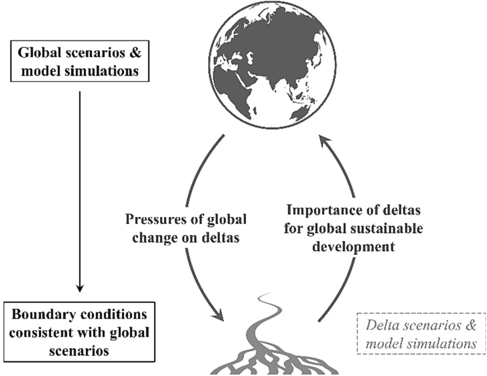 Open access visualization of Workflow, Illustration