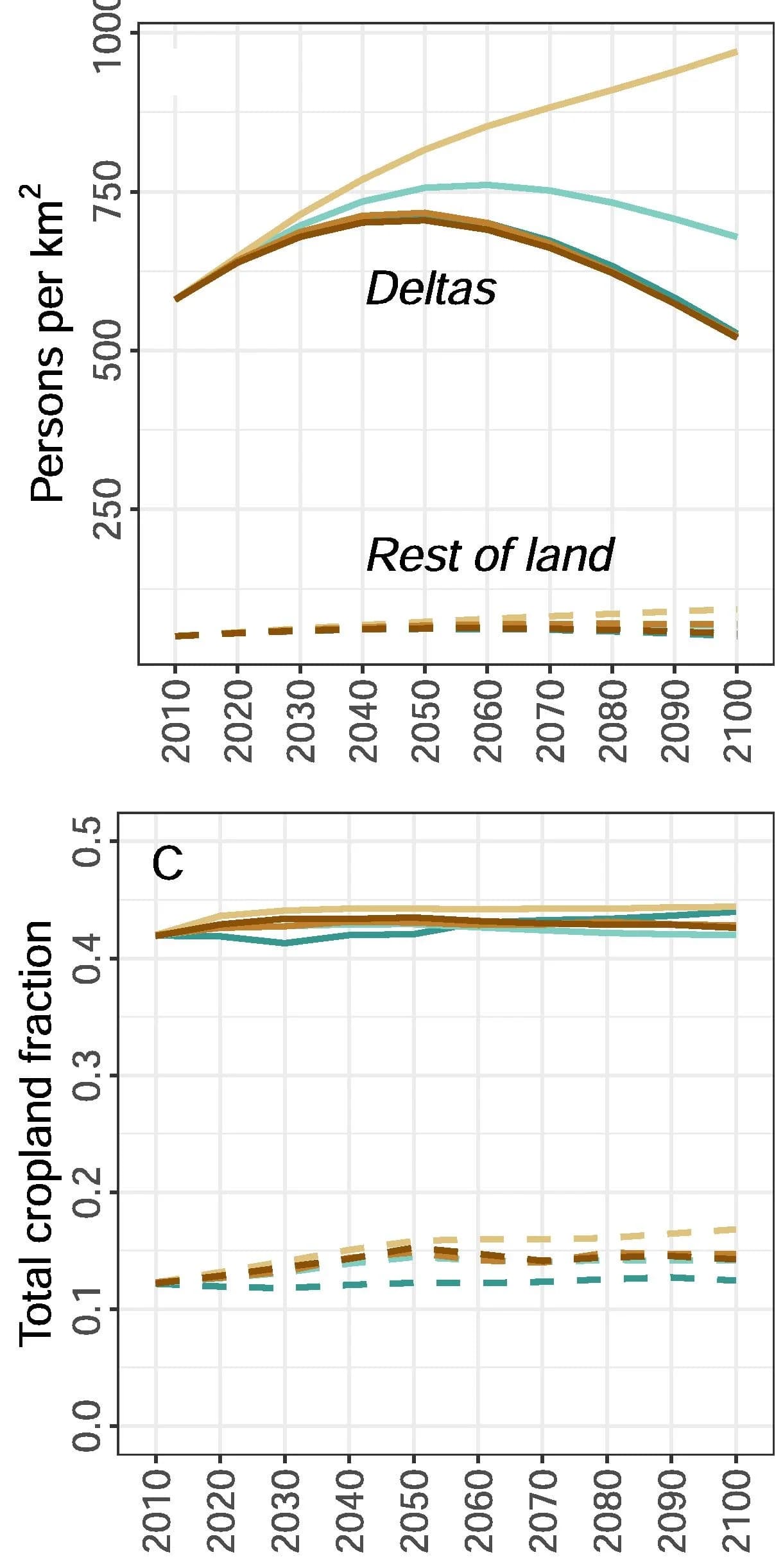 Open access visualization of Line Plot, Line Step