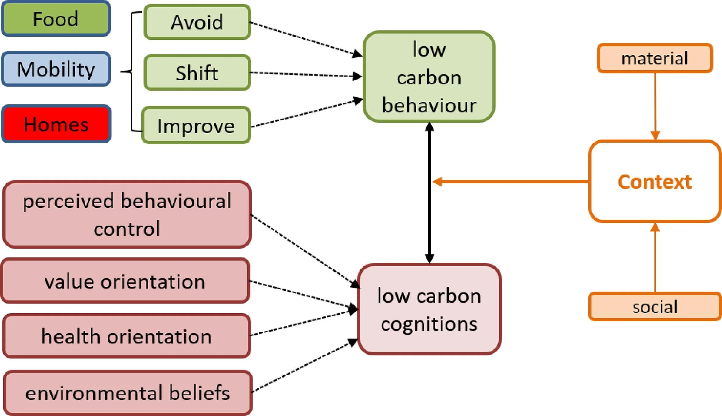 Open access visualization of Workflow, Flowchart