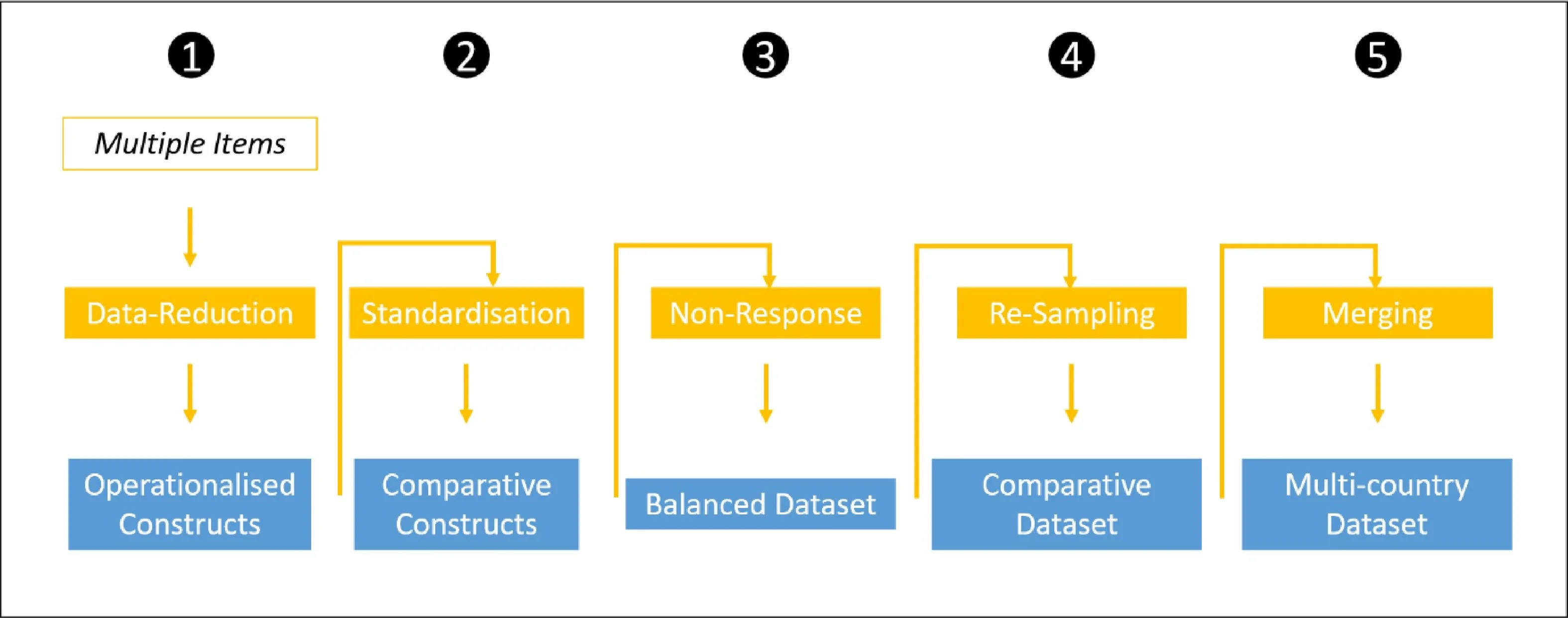 Open access visualization of Workflow, Flowchart