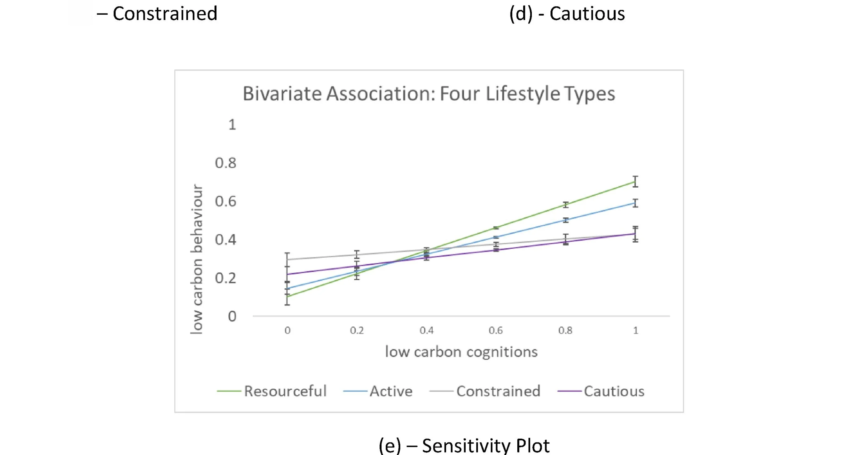 Open access visualization of Line Plot, Error Bars