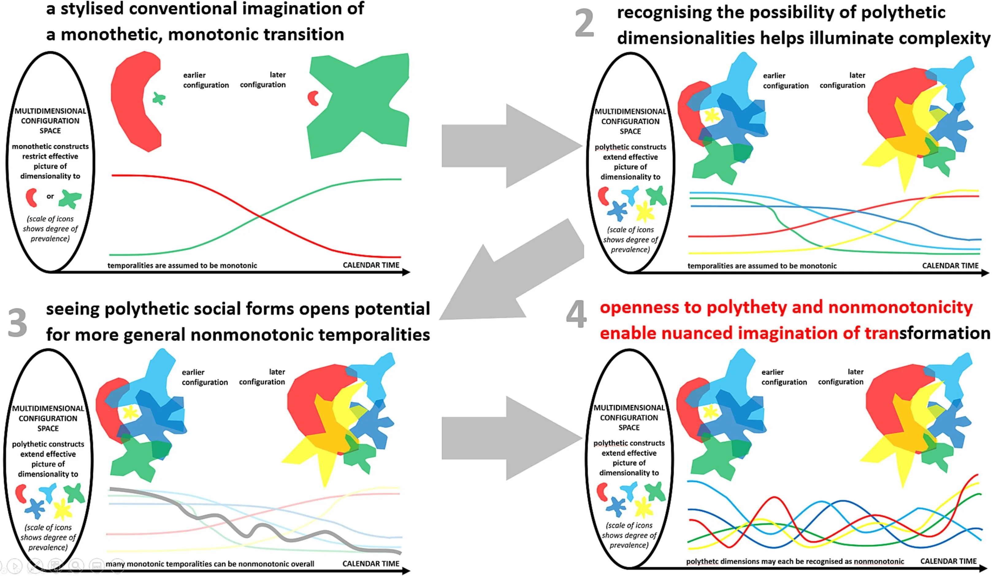 Open access visualization of Workflow, Illustration