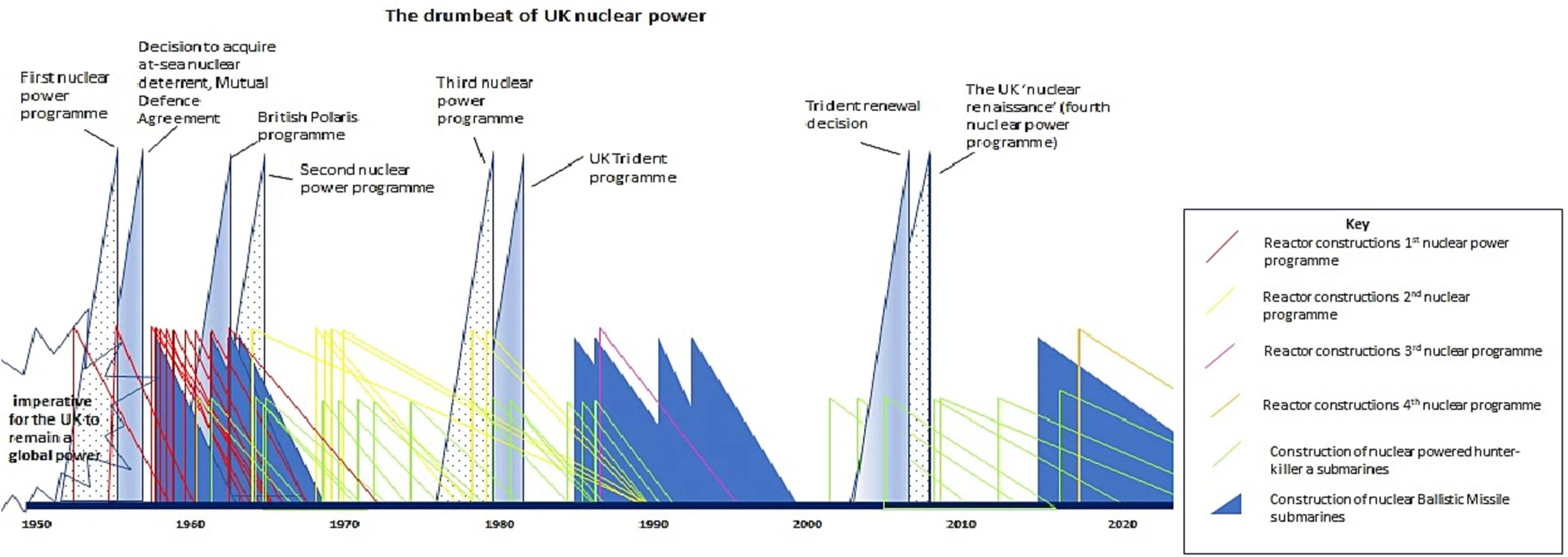Open access visualization of Line Plot