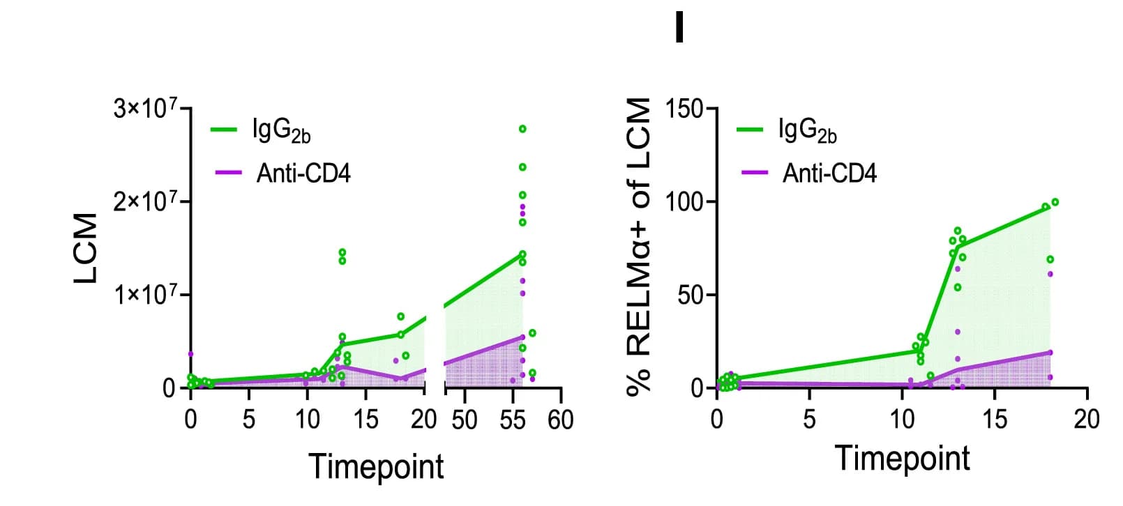 Open access visualization of Line Plot, Scatter Plot, LCM Numbers, Time Series