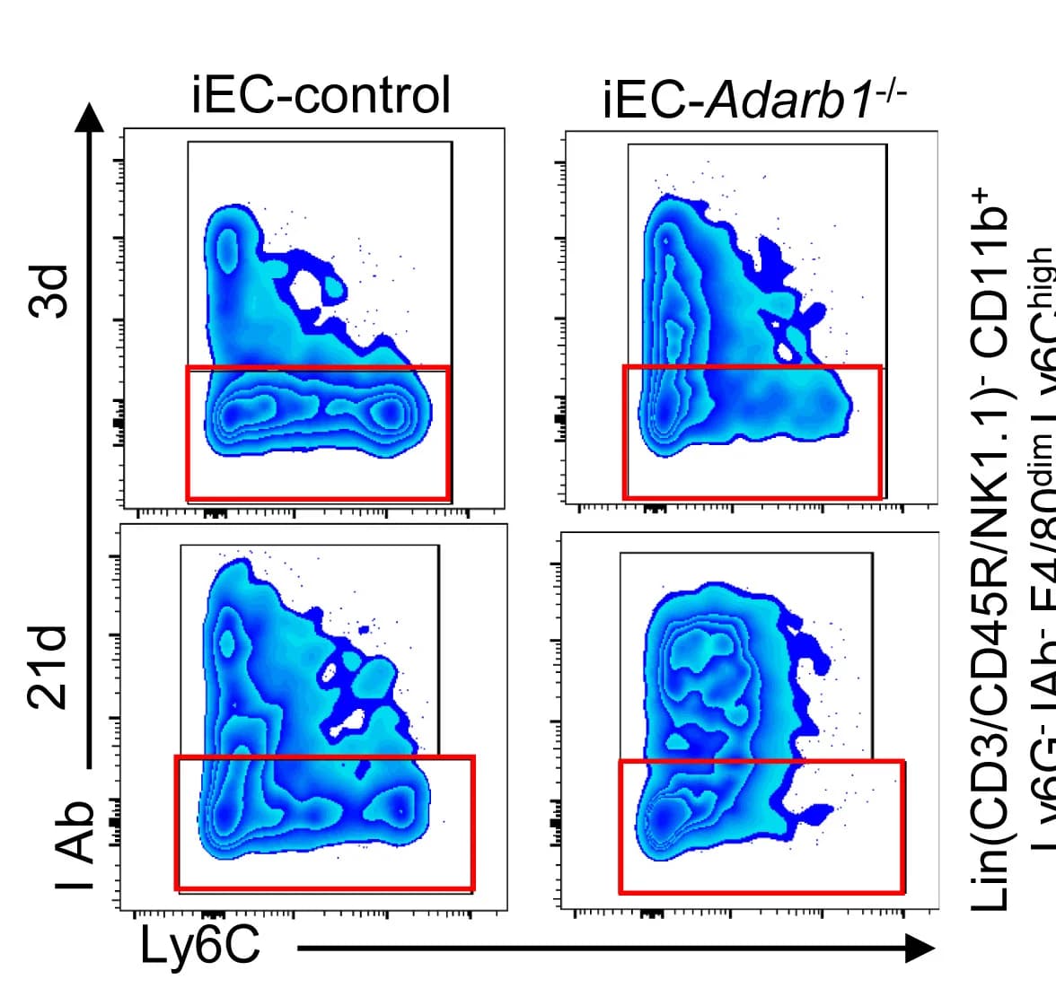 Open access visualization of Scatter Plot, Flow Cytometry, B/T Lymphocytes, NK Cells, Lin(CD3/CD45R/NK1.1)+CD11b-