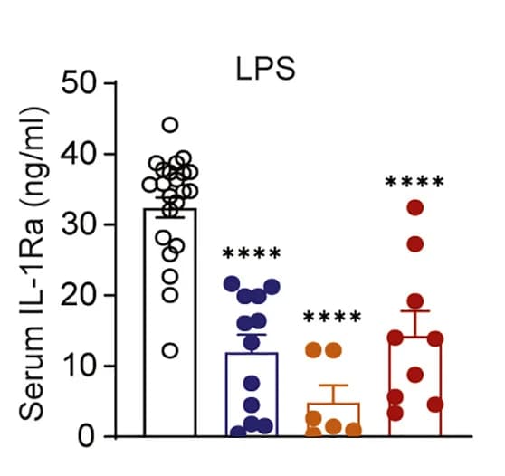 Open access visualization of Bar Plot, Error Bars, Scatter Plot, IL-1Ra expression, Serum