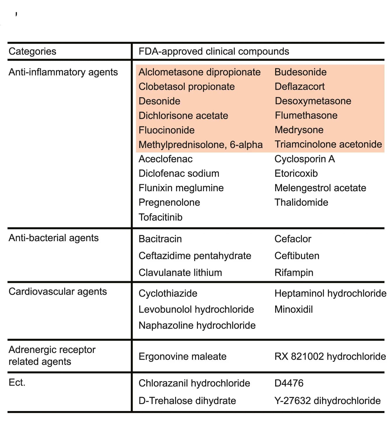 Open access visualization of Table Image, Circle Graph, Table, Astrocytes, Phagocytosis