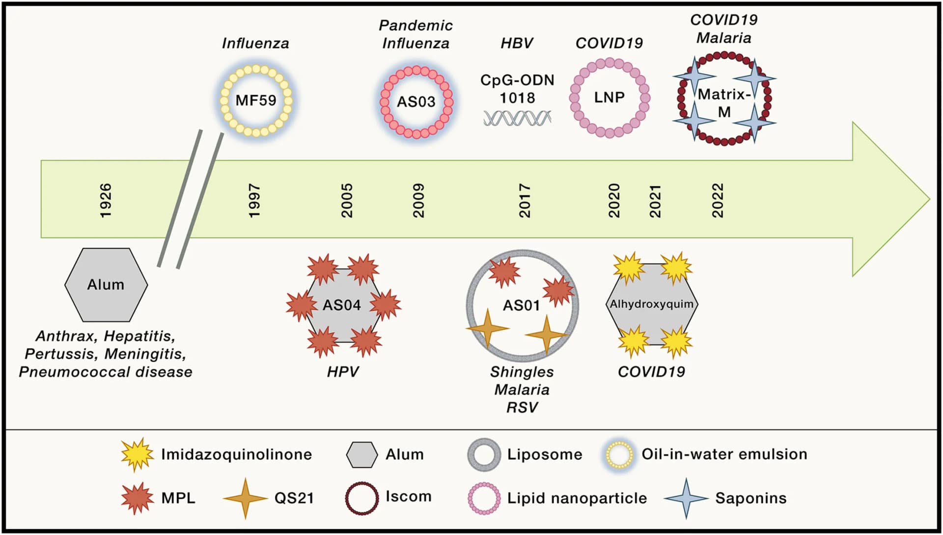 Open access visualization of Workflow, Illustration, Alum, MF59, AS04