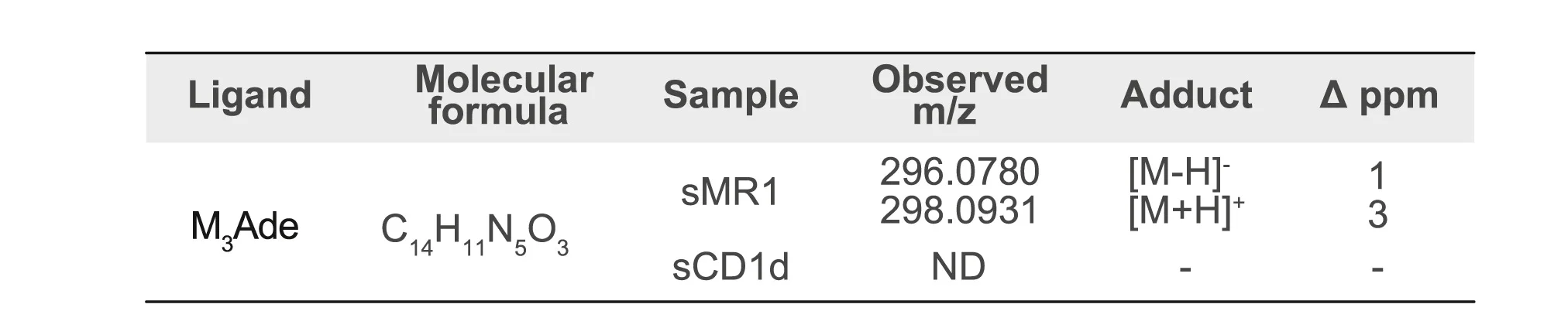 Open access visualization of Table Image, Flow-Injection Analysis, FIA, HRMS, M3Ade