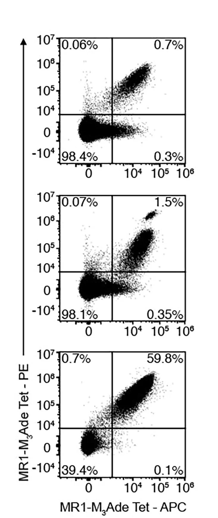 Open access visualization of Scatter Plot, MR1-M3Ade Tetramer, Tumor-Infiltrating Lymphocytes, HCC Biopsies, PE