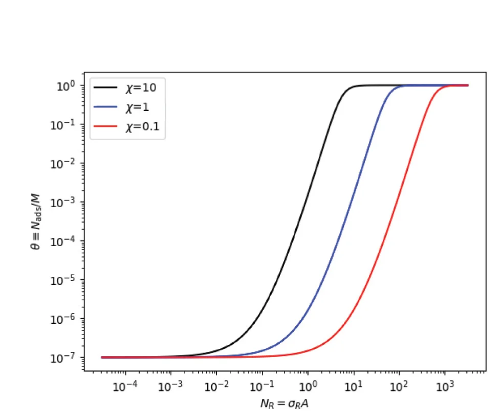 Open access visualization of Line Plot, Mathematical Modeling, Absorption Curves, Fluorescence Intensity, Surface Receptor Density